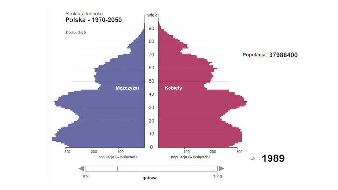 Demograficzne Tsunami